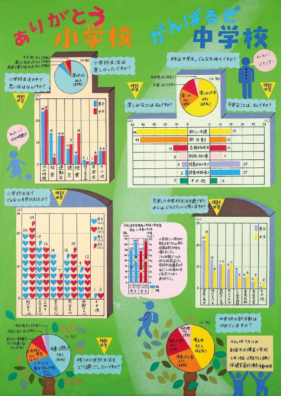 ありがとう小学校 がんばるぞ中学校作品画像