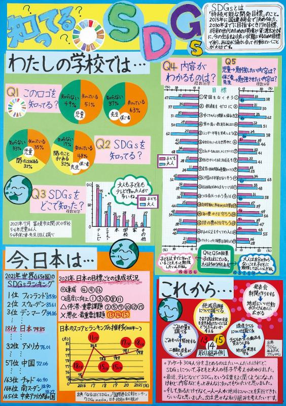  知ってる？SDGs作品画像