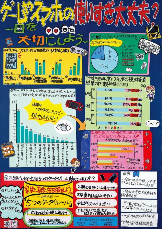 ゲームやスマホの使いすぎ大丈夫？～目を大切にしよう～作品画像