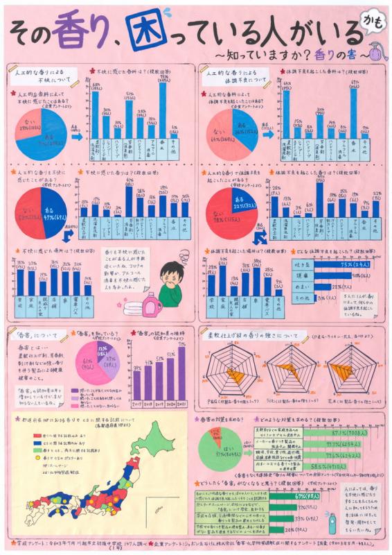 その香り、困っている人がいるかも ～知っていますか？香りの害～作品画像