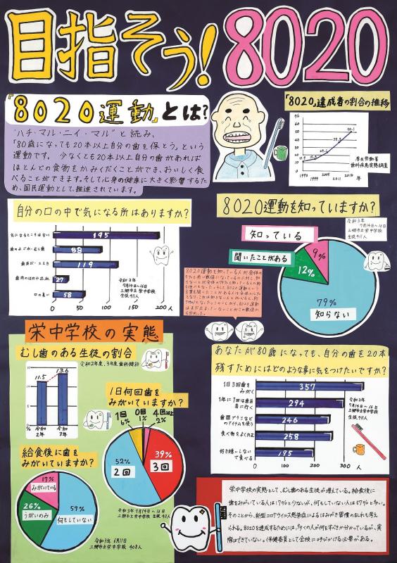 目指そう！8020作品画像