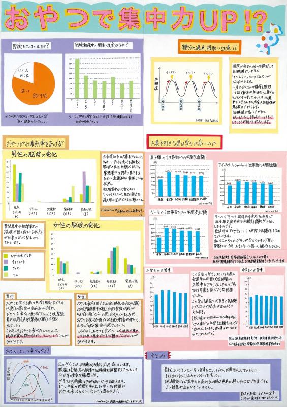 おやつで集中力UP！？作品画像