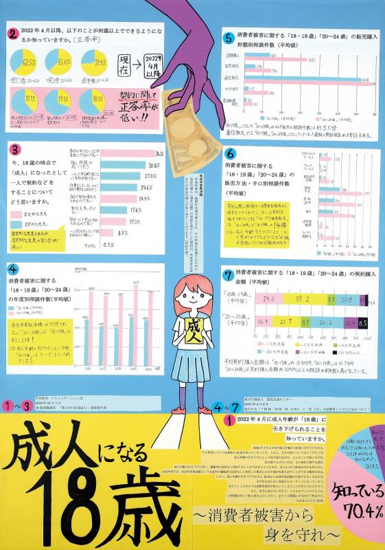 成人になる18歳 ～消費者被害から身を守れ～作品画像