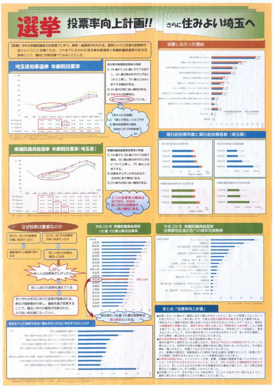 選挙投票率向上計画！！ さらに住みよい埼玉へ作品画像