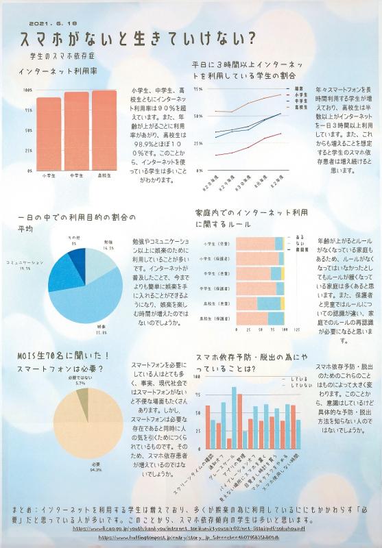 スマホがないと生きていけない？作品画像