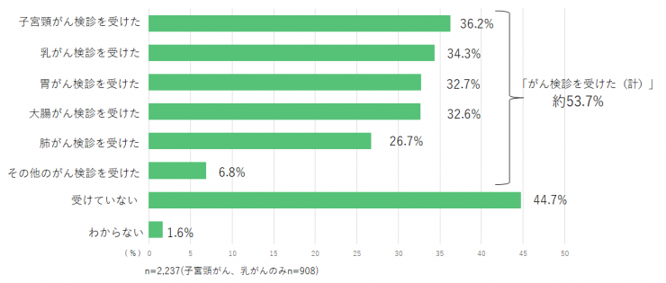 質問事項1