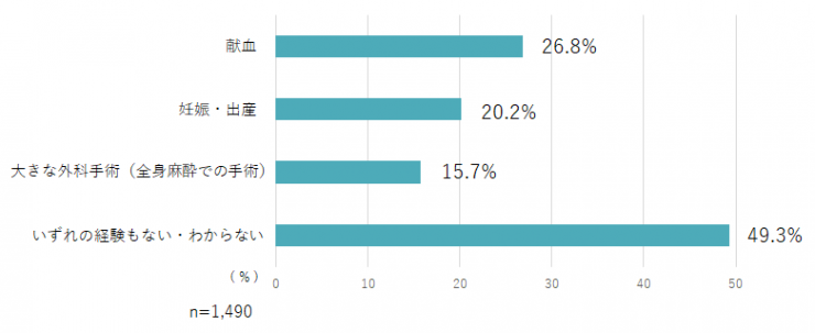 質問事項9