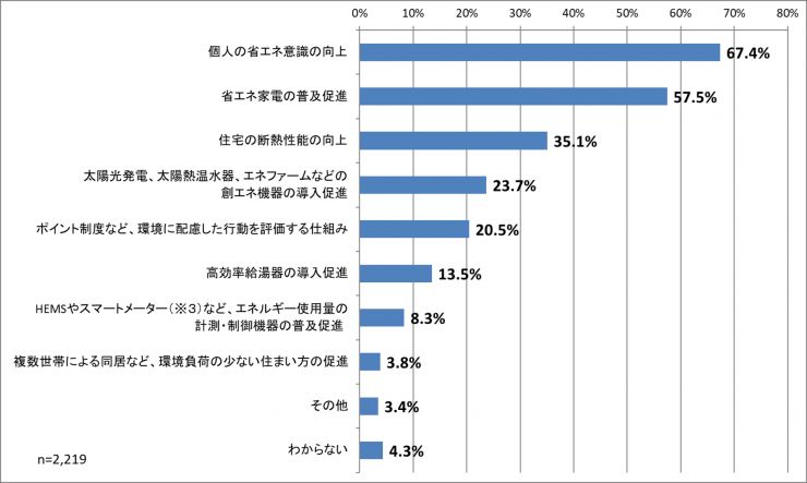 質問5再改定版