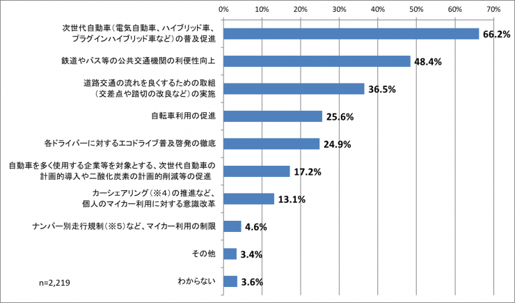 質問6改訂版