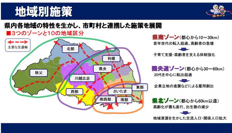 地域別施策の概要図