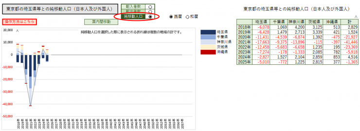 分析事例2の表示例