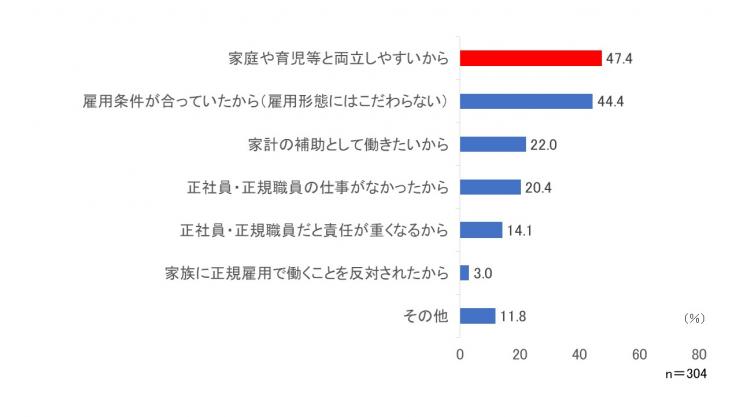 女性活躍推進意識調査質問11グラフ