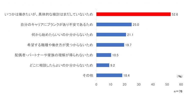 女性活躍推進意識調査質問17グラフ