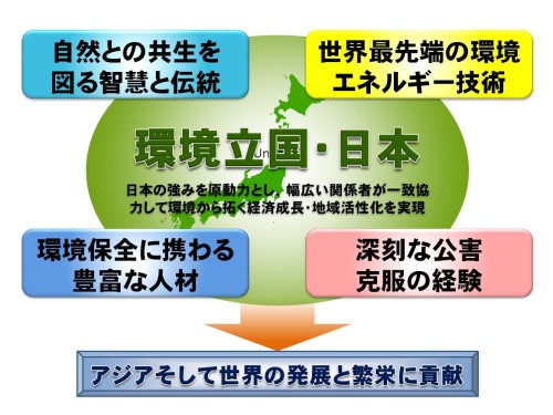 G8で発信が期待される日本の役割の図