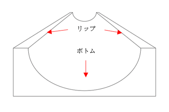 ハーフパイプ図