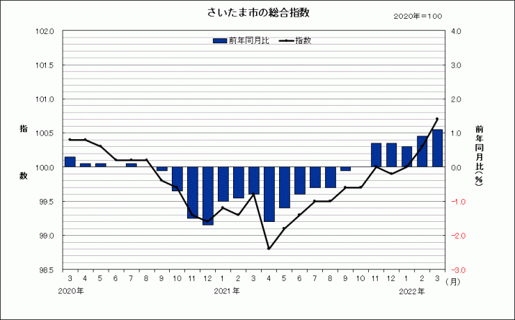 sogosisu202203