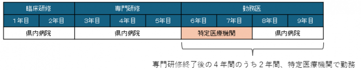 準特定診療科1