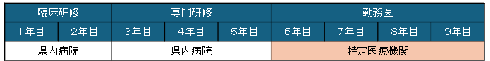 基本パターン1