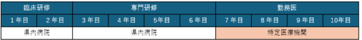基本パターン2