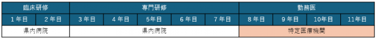 基本パターン3