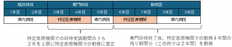 特定医療機関1