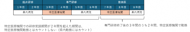 特定医療機関2