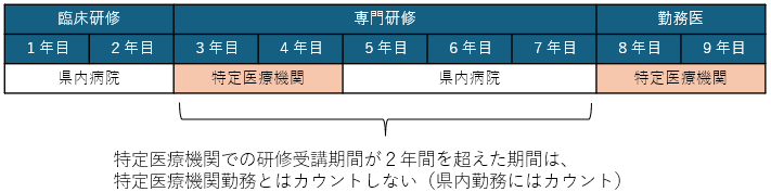 特定医療機関3