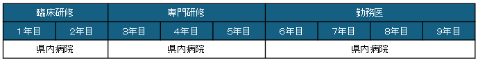 特定診療科1
