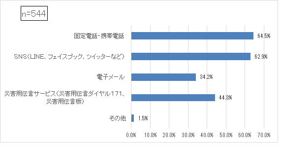 質問9修