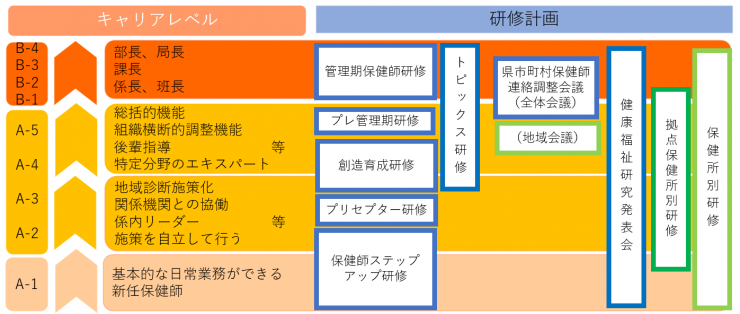 階層別研修