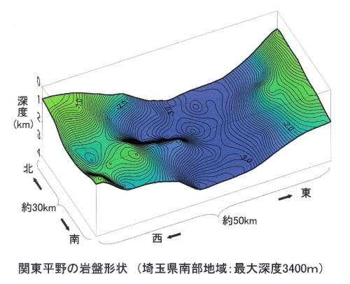 関東平野の岩盤形状（埼玉県南部地域：最大深度3400m）の図