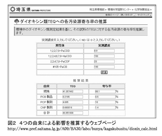 図2 4つの由来による影響を推算するウェブページ