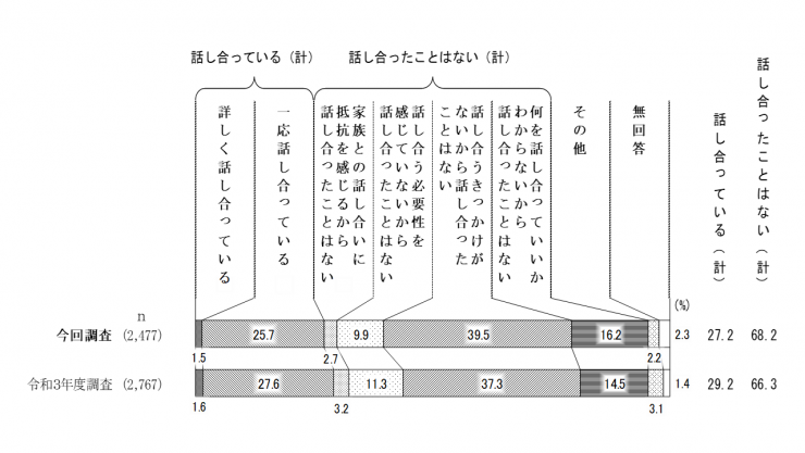 世論調査結果