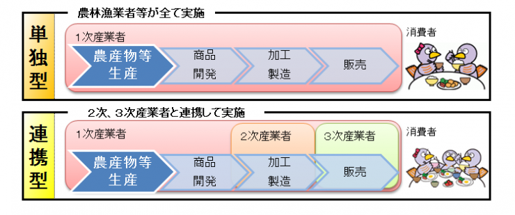 取組手法の説明図