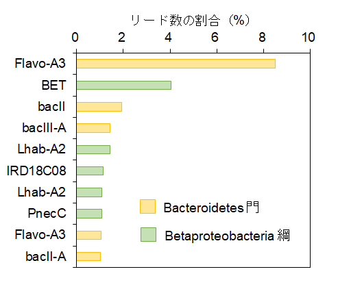 Fig2