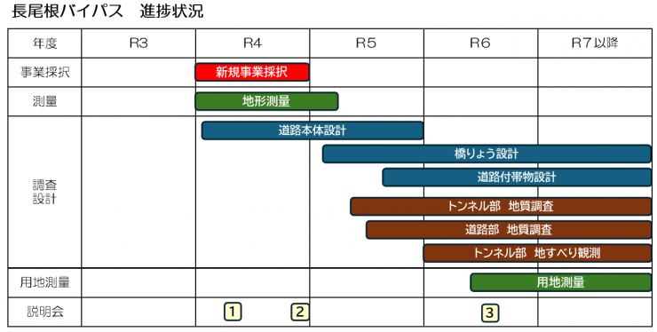 進捗