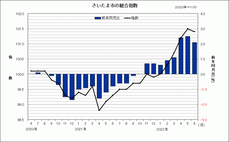 sogosisu202206