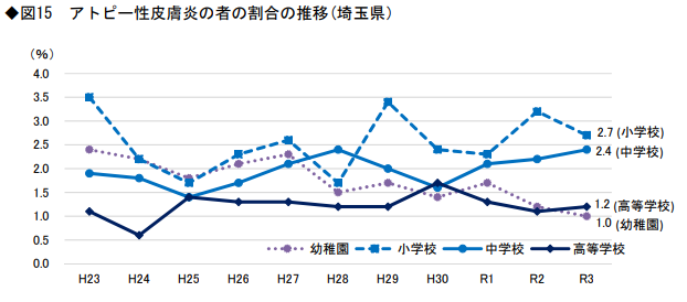 健康状態_図15