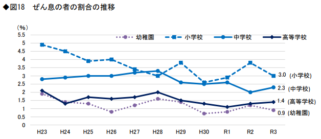 健康状態_図18