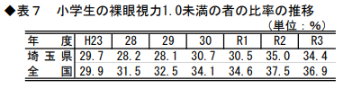 健康状態_表7