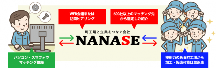 nanase4