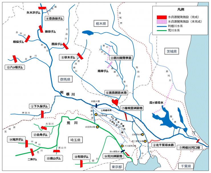 水資源開発施設全体図