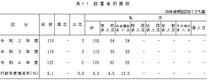 表11