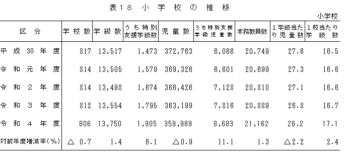 小学校＿表18