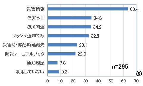 Q5-gragh
