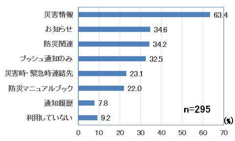 Q5-gragh