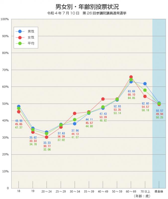 2022graph_man