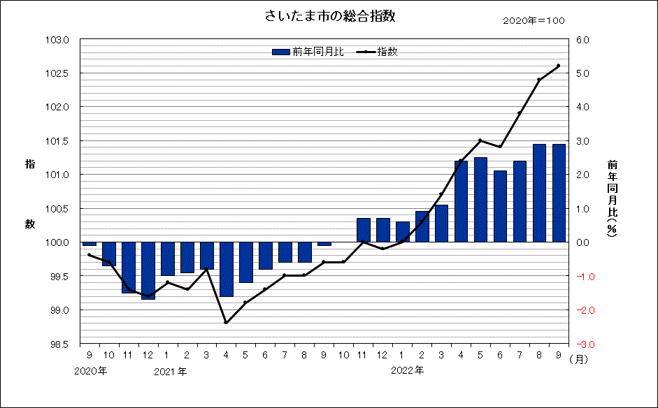 sogosisuu202209