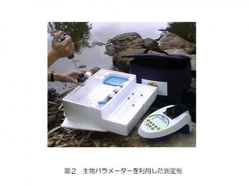 生物パラメーターを利用した測定例