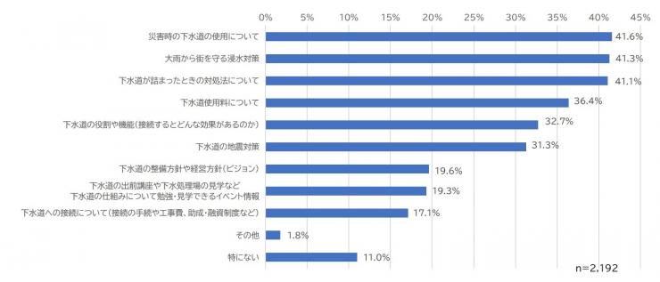 問5グラフ